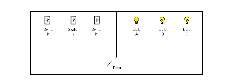 Riddles 3 Light Bulbs Question, 3 Light Switches Riddle